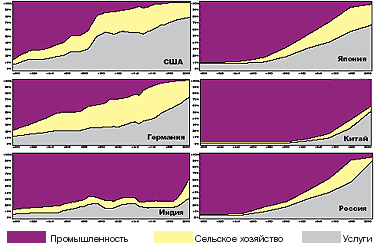 Журнал «Компьютерра» № 43 от 21 ноября 2006 года _663b13v1.png