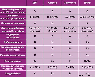 Журнал «Компьютерра» № 42 от 14 ноября 2006 года _662p6o4.jpg