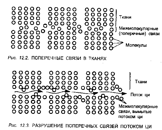 Искусство Цигун i_044.png