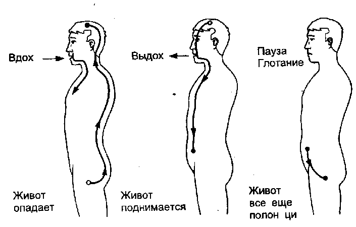 Искусство Цигун i_053.png