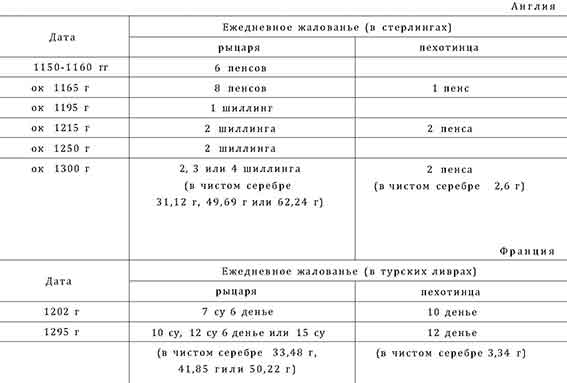 Война в Средние века pic_5.jpg