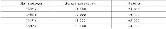 Война в Средние века pic_9.jpg