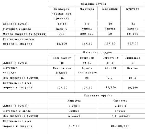 Война в Средние века pic_10.jpg