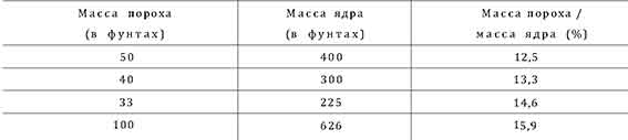 Война в Средние века pic_11.jpg