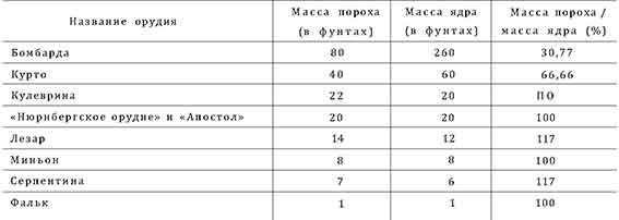 Война в Средние века pic_12.jpg