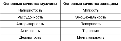 Секреты дрессировки мужчин i_026.png
