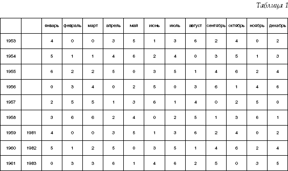 Секреты дрессировки мужчин i_008.png