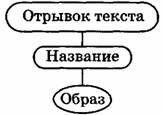 Мнемотехника. Запоминание на основе визуального мышления pic_18.jpg