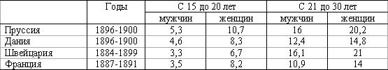 Женщина и социализм i_004.jpg