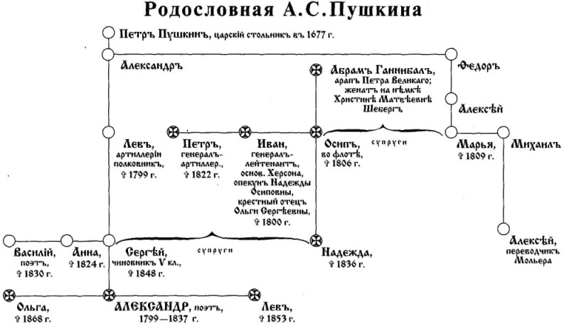 Отроческие годы Пушкина i_002.jpg