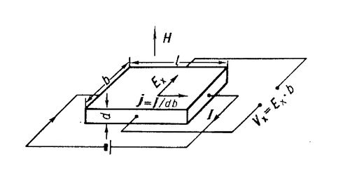 Большая Советская Энциклопедия (ХО) i009-001-225791980.jpg