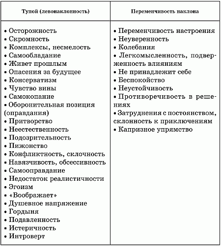 Психология почерка i_059.png