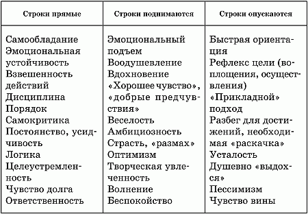 Психология почерка i_003.png