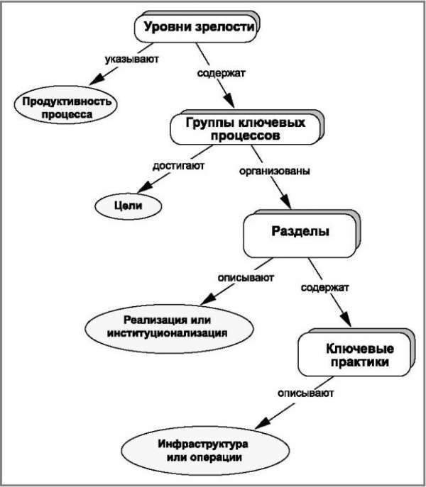 Модель зрелости процессов разработки программного обеспечения pic_6.jpg