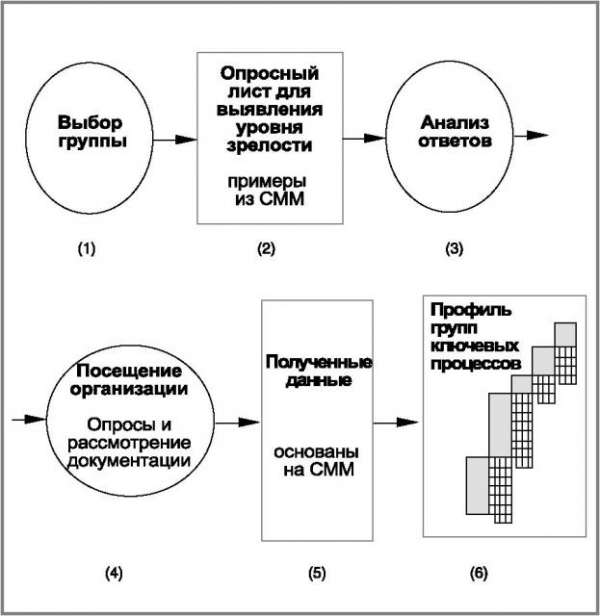 Модель зрелости процессов разработки программного обеспечения pic_9.jpg