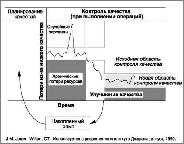 Модель зрелости процессов разработки программного обеспечения pic_3.jpg