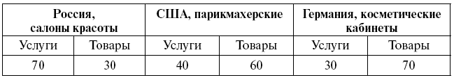 Суперприбыльный салон красоты. Как преуспеть в этом бизнесе tab6.png
