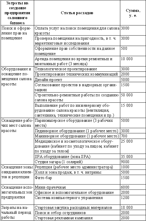 Суперприбыльный салон красоты. Как преуспеть в этом бизнесе tab7.png
