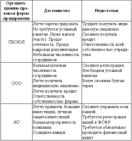 Суперприбыльный салон красоты. Как преуспеть в этом бизнесе tab12.png