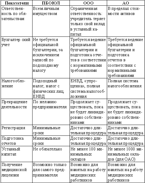 Суперприбыльный салон красоты. Как преуспеть в этом бизнесе tab13.png