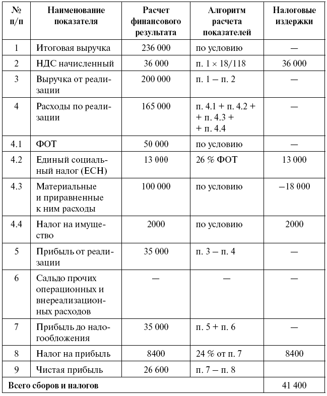 Суперприбыльный салон красоты. Как преуспеть в этом бизнесе tab14.png