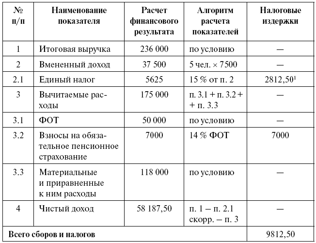 Суперприбыльный салон красоты. Как преуспеть в этом бизнесе tab15.png