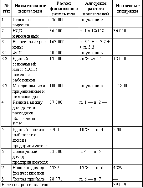 Суперприбыльный салон красоты. Как преуспеть в этом бизнесе tab16.png