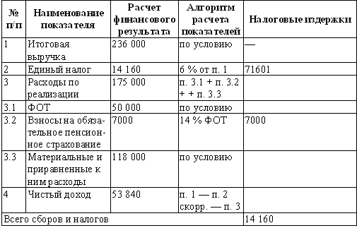 Суперприбыльный салон красоты. Как преуспеть в этом бизнесе tab17.png