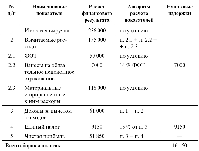 Суперприбыльный салон красоты. Как преуспеть в этом бизнесе tab18.png