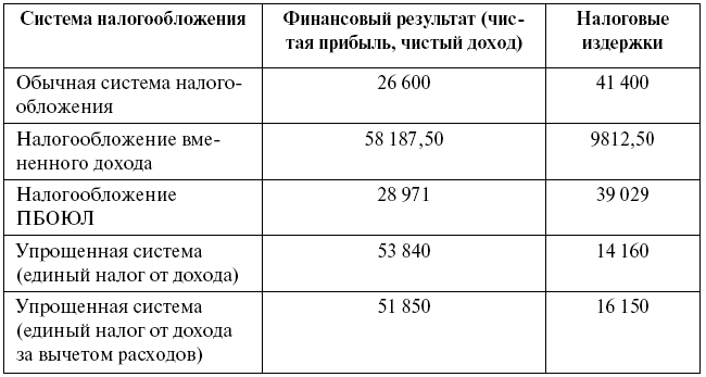 Суперприбыльный салон красоты. Как преуспеть в этом бизнесе tab19.png
