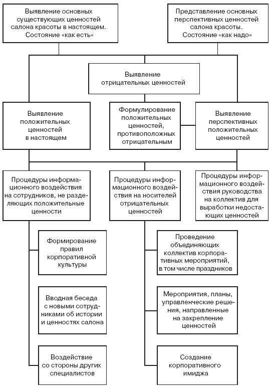 Суперприбыльный салон красоты. Как преуспеть в этом бизнесе pic4.png