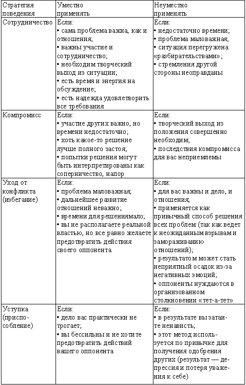 Суперприбыльный салон красоты. Как преуспеть в этом бизнесе tab21.png