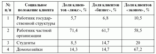Суперприбыльный салон красоты. Как преуспеть в этом бизнесе tab1.png