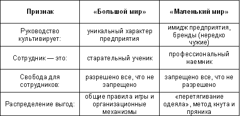 Суперприбыльный салон красоты. Как преуспеть в этом бизнесе tab27.png