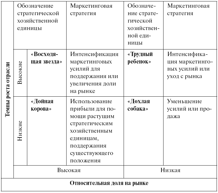 Суперприбыльный салон красоты. Как преуспеть в этом бизнесе tab3.png