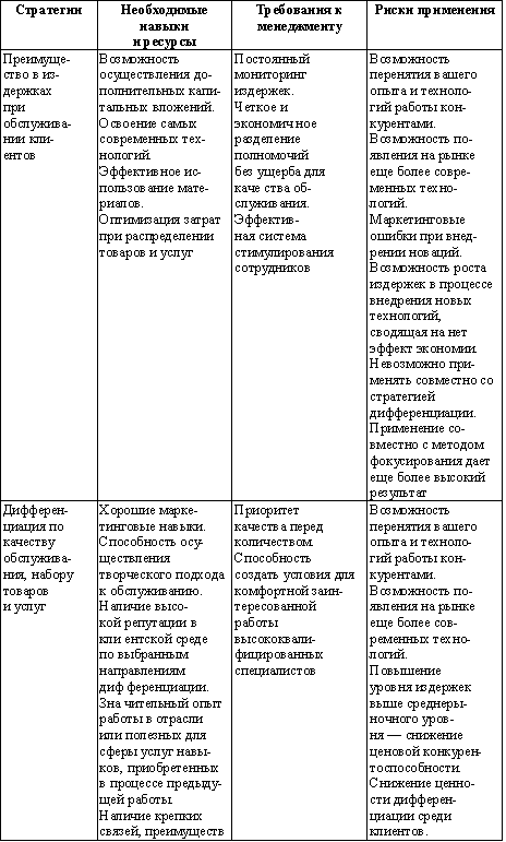 Суперприбыльный салон красоты. Как преуспеть в этом бизнесе tab4.png
