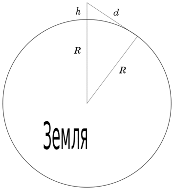 Маленький дьявол earth.png