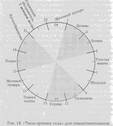 Сексуальная энергия. Ключ к здоровью и процветанию any2fbimgloader15.png