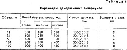 Когда нужен аквариум i_001.png