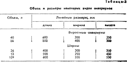 Когда нужен аквариум i_002.png