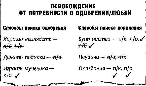 Метод Седоны doc2fb_image_03000006.png