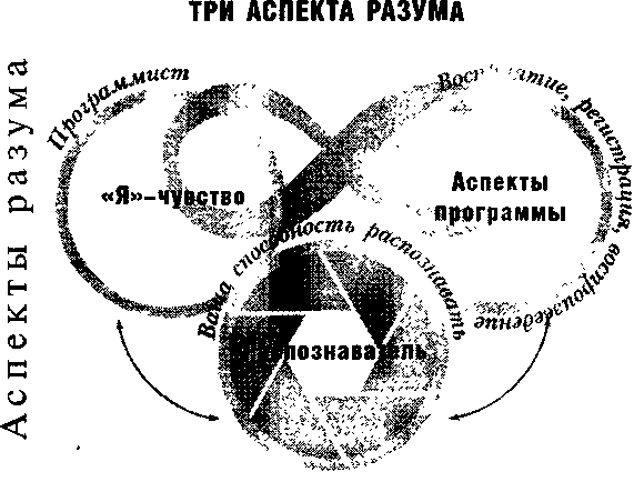 Метод Седоны doc2fb_image_03000010.png
