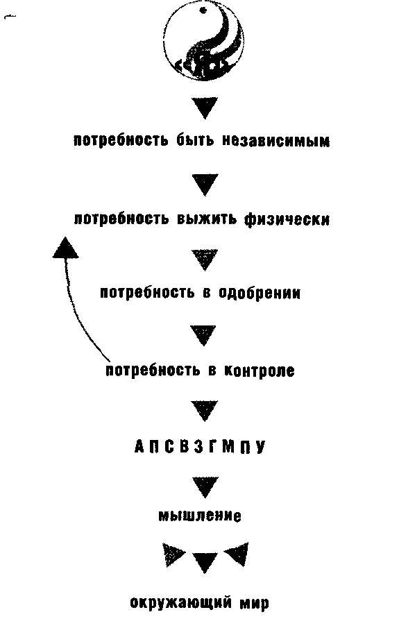Метод Седоны doc2fb_image_03000011.png