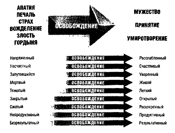 Метод Седоны doc2fb_image_03000001.png