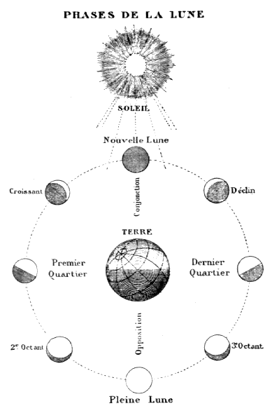С Земли на Луну прямым путем за 97 часов 20 минут fig7.png