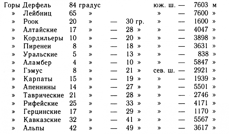 Вокруг Луны _1.png