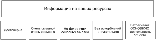 Противодействие черному PR в Интернете i_004.png