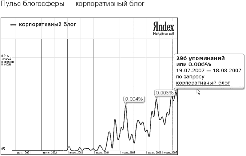 Противодействие черному PR в Интернете i_001.png