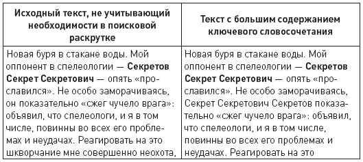 Противодействие черному PR в Интернете i_022.png