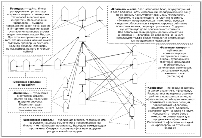 Противодействие черному PR в Интернете i_029.png